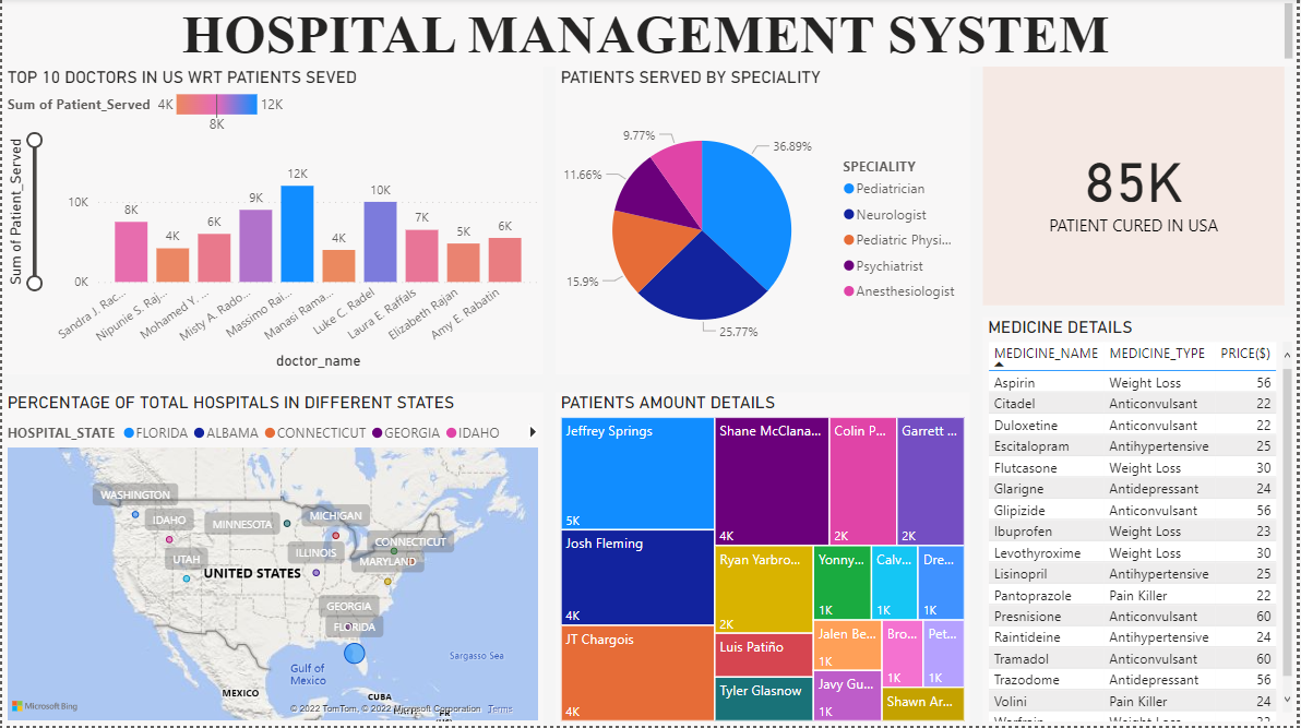 Tech Companies Bankruptcy Prediction:(python,ML)